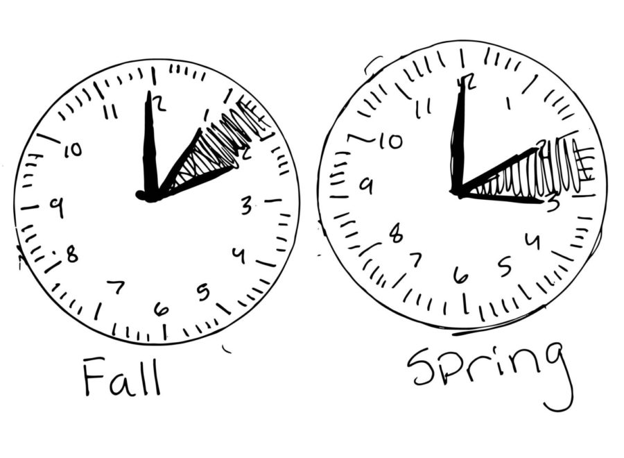 Clocks depict DST, a system that now causes more problems than the solutions it aimed to make.