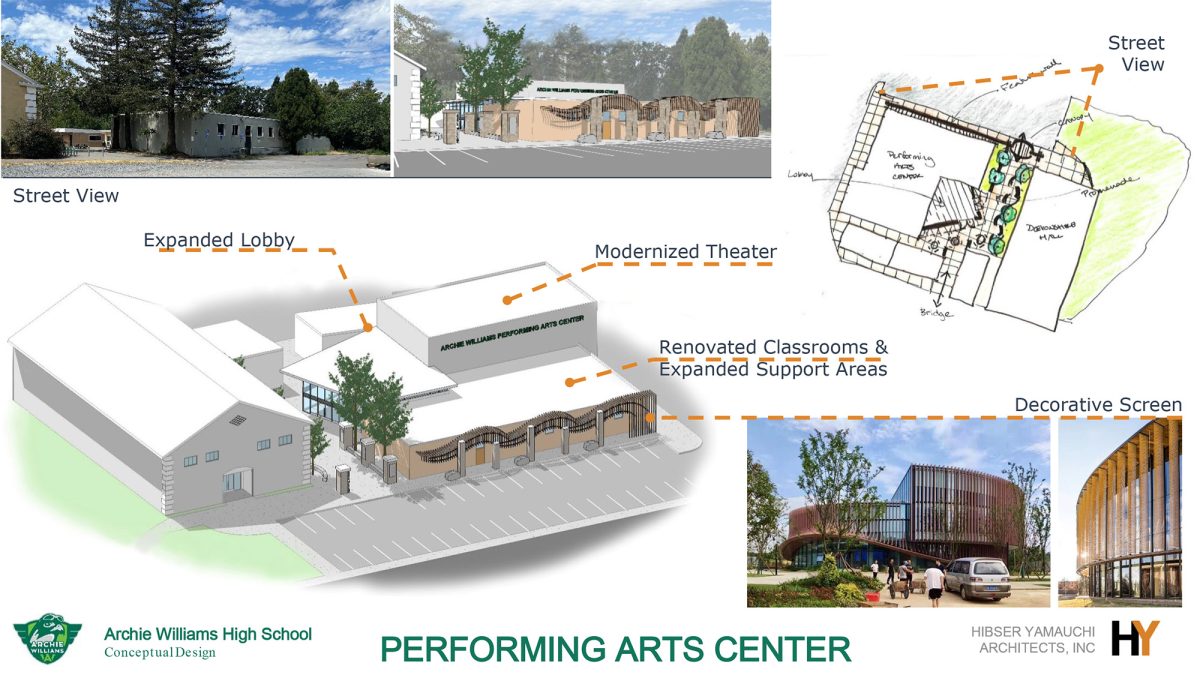 Expected modernized look for the new and improved Performing Arts center featuring a second Floor and lots of open space.